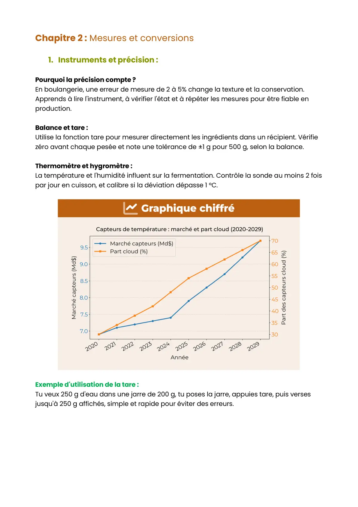 Example Fiche de Révision CAP Boulanger